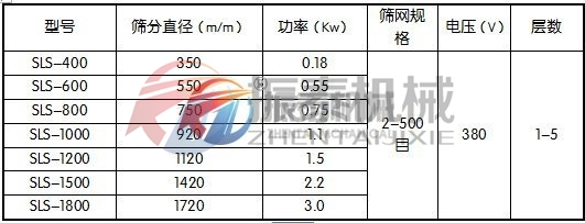 氯化钠塑料振动筛参数