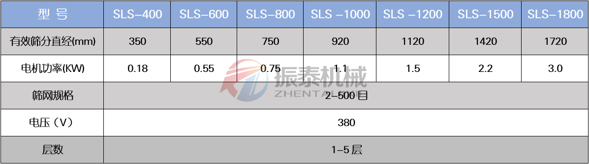 活性稀释剂塑料振动筛技术参数