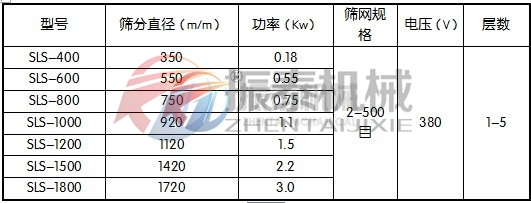 硝酸铥塑料振动筛技术参数