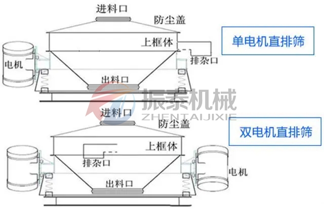盐酸塑料直排振动筛单电机双电机可选