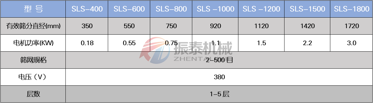 有机锗粉塑料振动筛技术参数