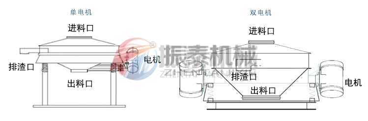 精草铵膦塑料直排筛型号齐全