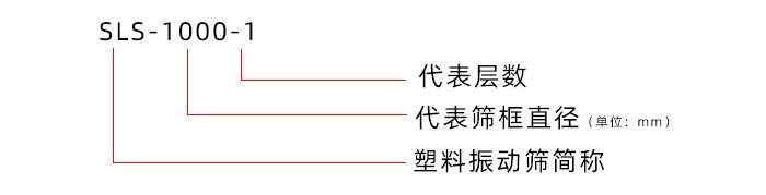 塑料防腐蚀旋振筛型号