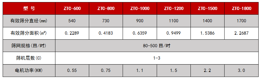 超声波振动筛技术参数