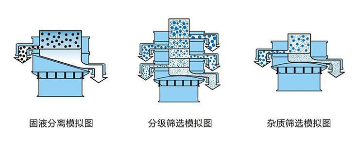 振动筛筛分模拟图