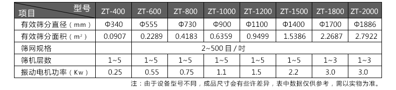 振动筛