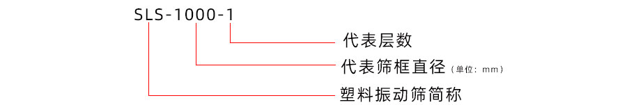 多层型聚丙烯防腐蚀振动筛