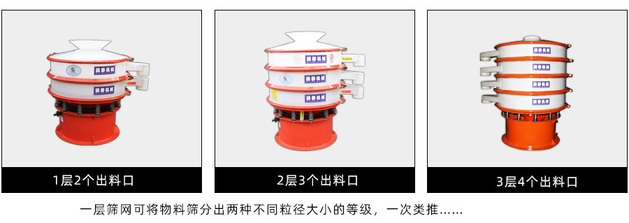 硅粉塑料防腐蚀振动筛