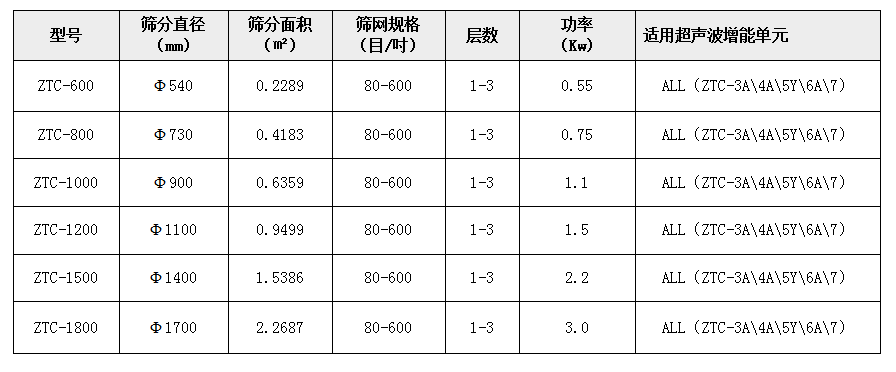 超声波振动筛