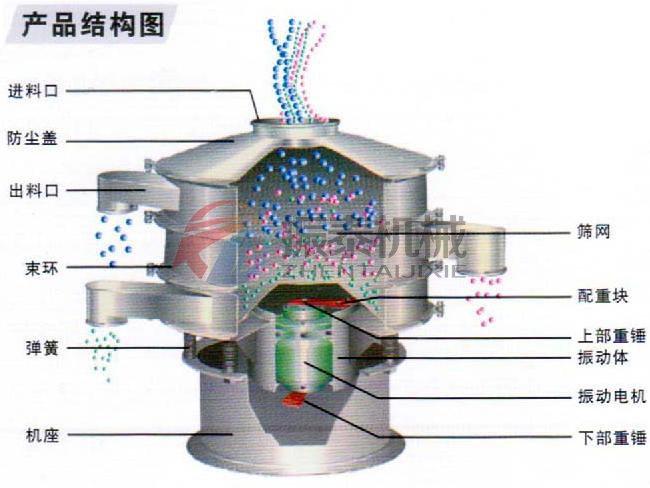 丙氨酸塑料振动筛结构