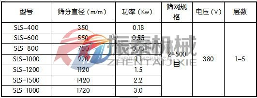 高锰酸钾PP塑料振动筛技术参数