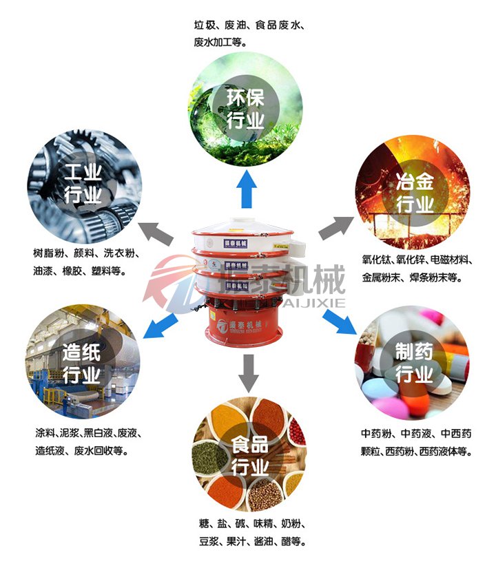 乳化剂聚丙烯振动筛应用行业