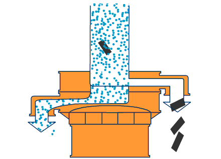 硫酸钾塑料防腐蚀振动筛原理
