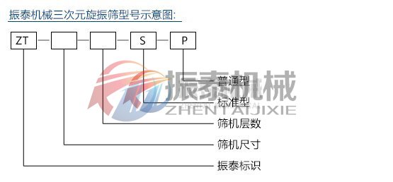 氧化亚铜防腐蚀振动筛型号说明