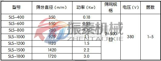 反光粉聚丙烯振动筛技术参数