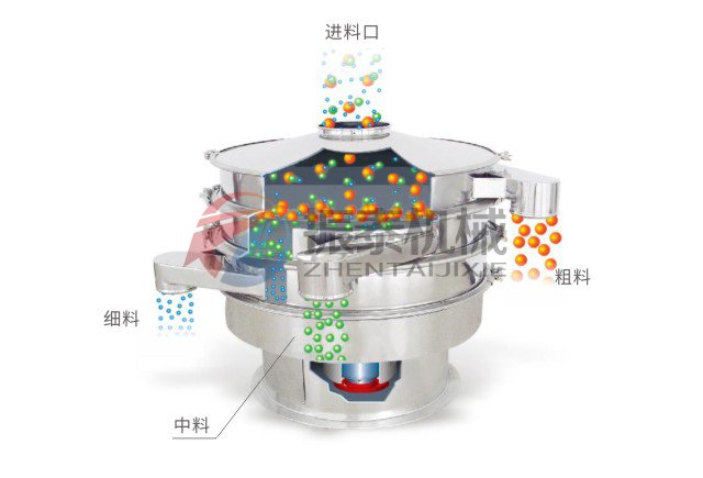 醋酸过滤塑料振动筛工作原理