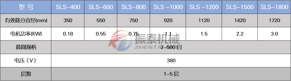 氯化铜塑料振动筛技术参数