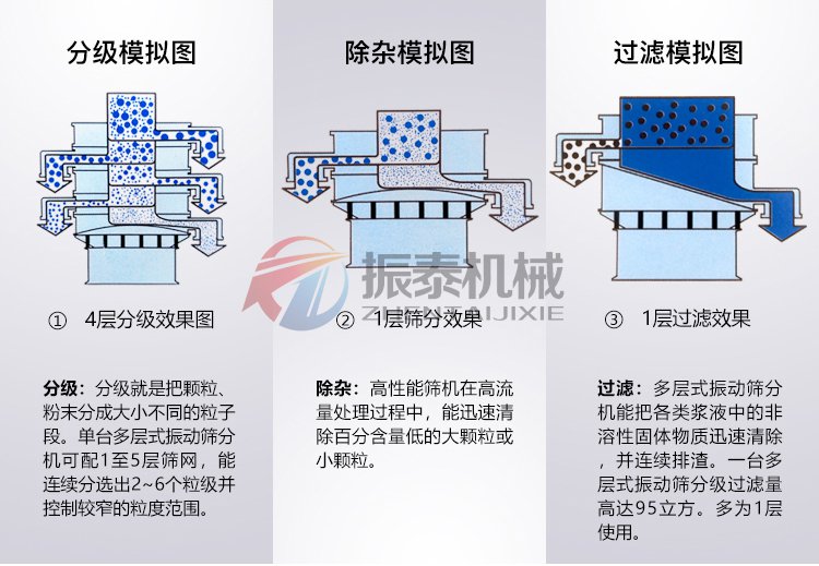 塑料振动筛筛分模拟图