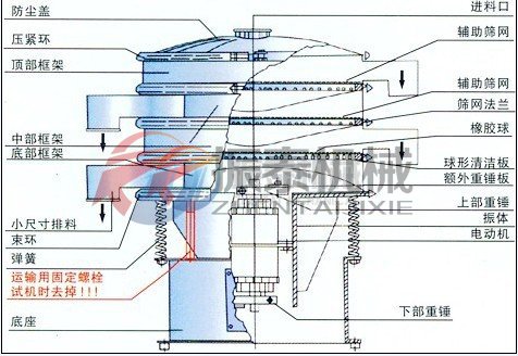 塑料振动筛结构